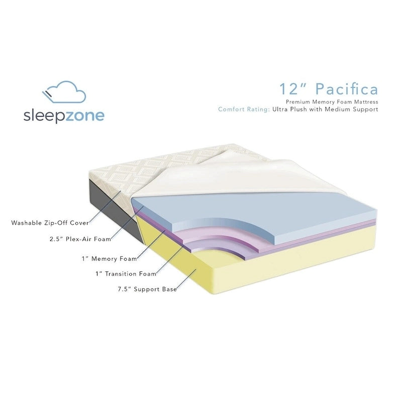 Ensemble matelas en mousse à mémoire de forme 12 pouces Sleep Zone Pacifica et base réglable